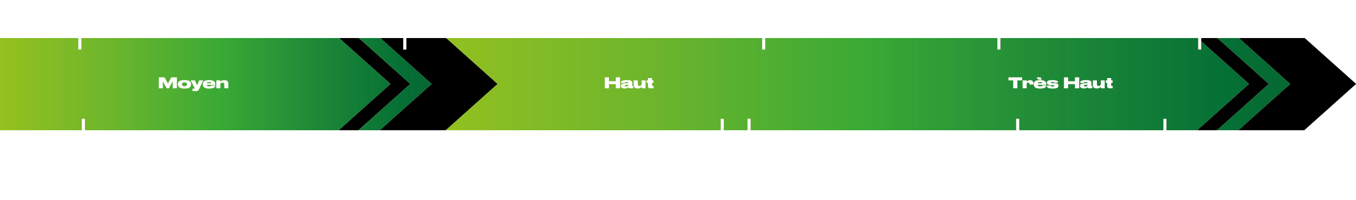 Performance CPU Jeu