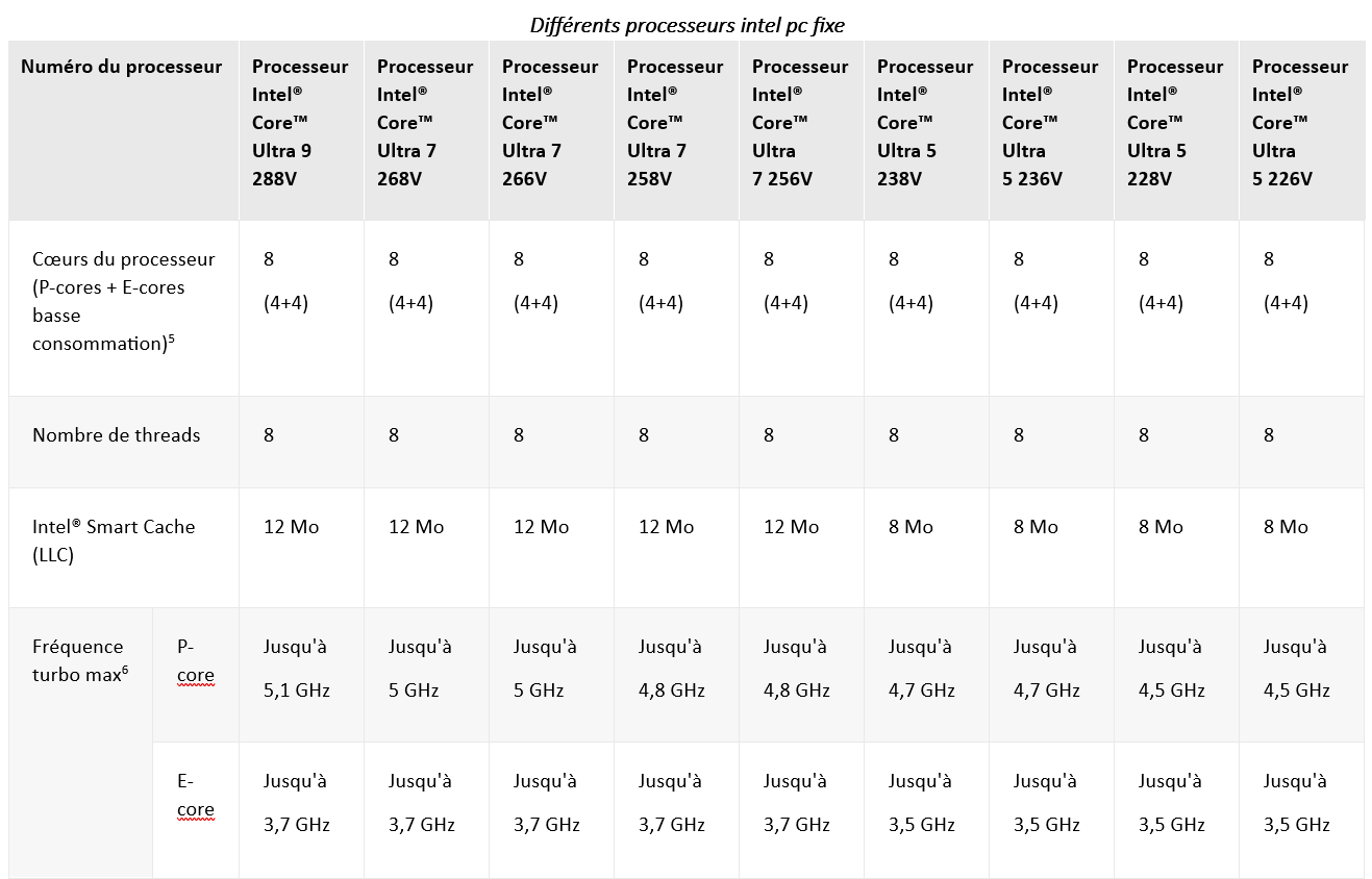 Difference processeur intel pc fixe