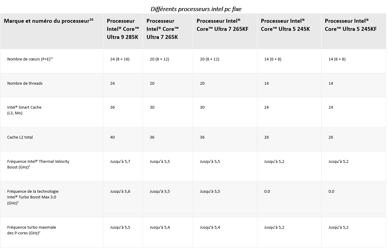 Difference processeur intel